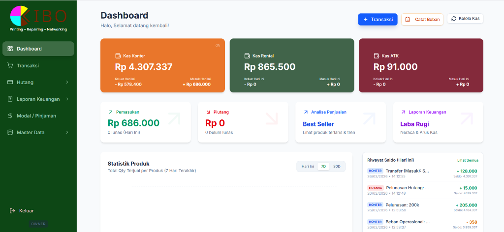 Kibo Kasir Dashboard Preview